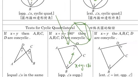 圓弧角|【圓的基本性質】Basic Properties of Circles